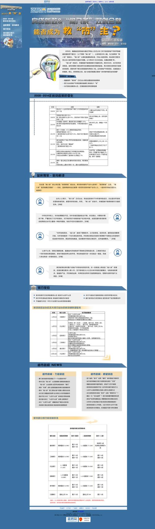 蓝色风格的有关楼市政策专题页面模板PSD下载