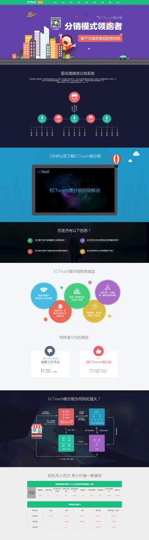 ECTouch微信分销系统介绍页面html5模板