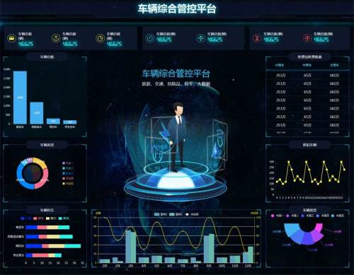 车辆综合管控大数据平台页面模板