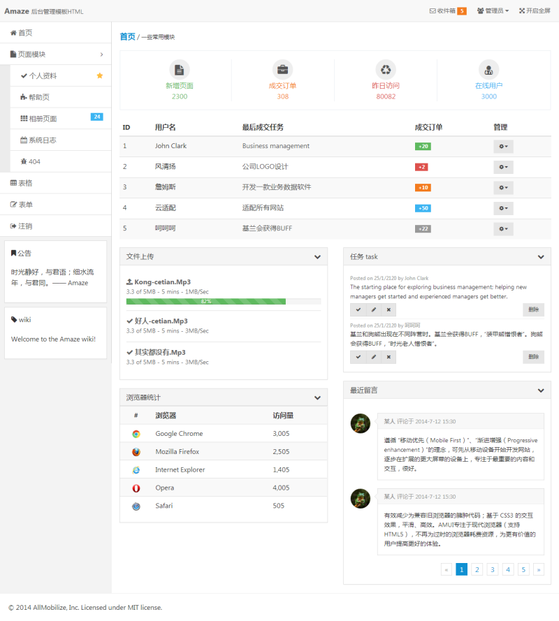 简洁的响应式后台管理系统模板下载HTML