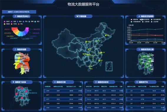 物流运输大数据平台图表数据html5模板