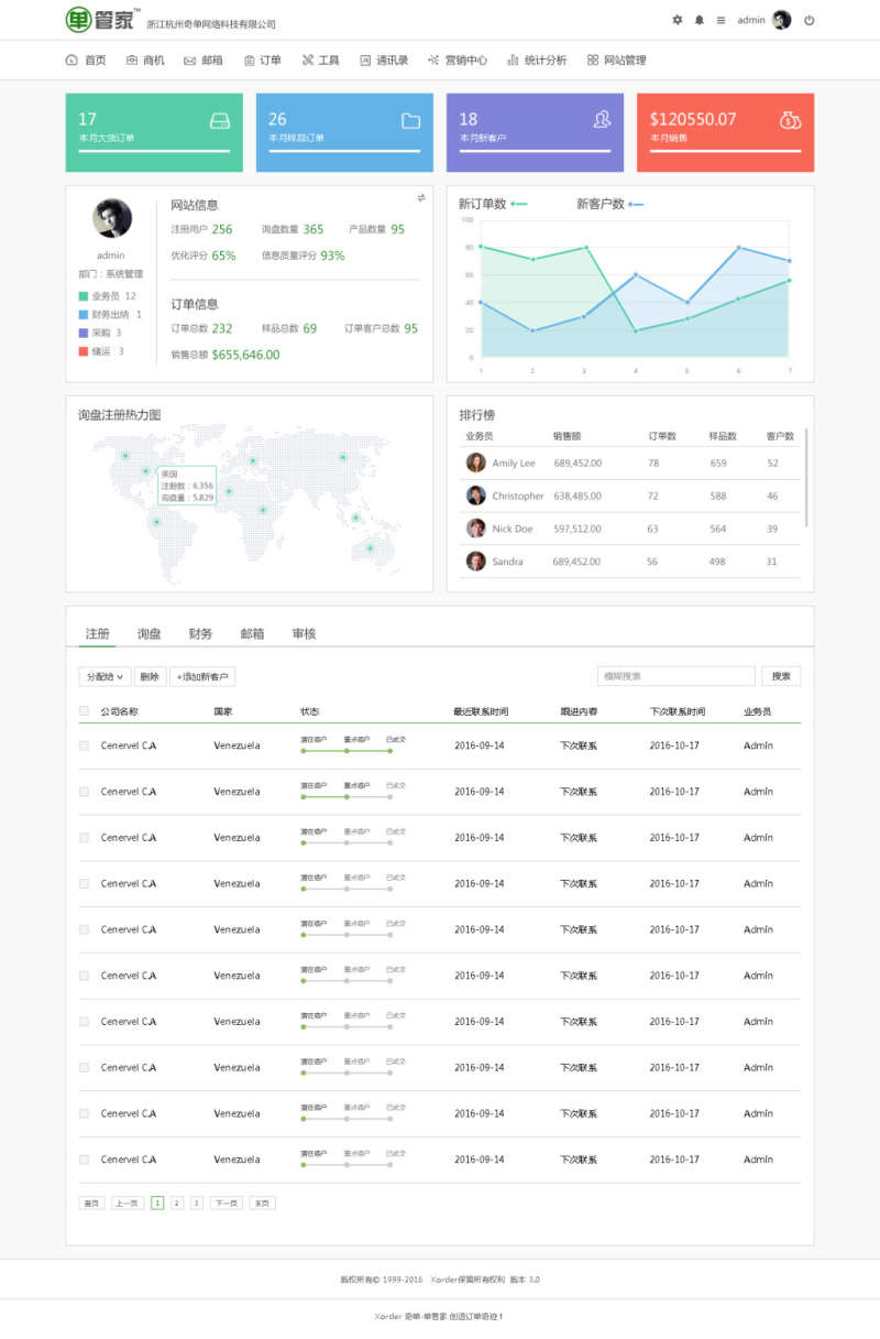 简洁的cms企业办公后台管理设计模板