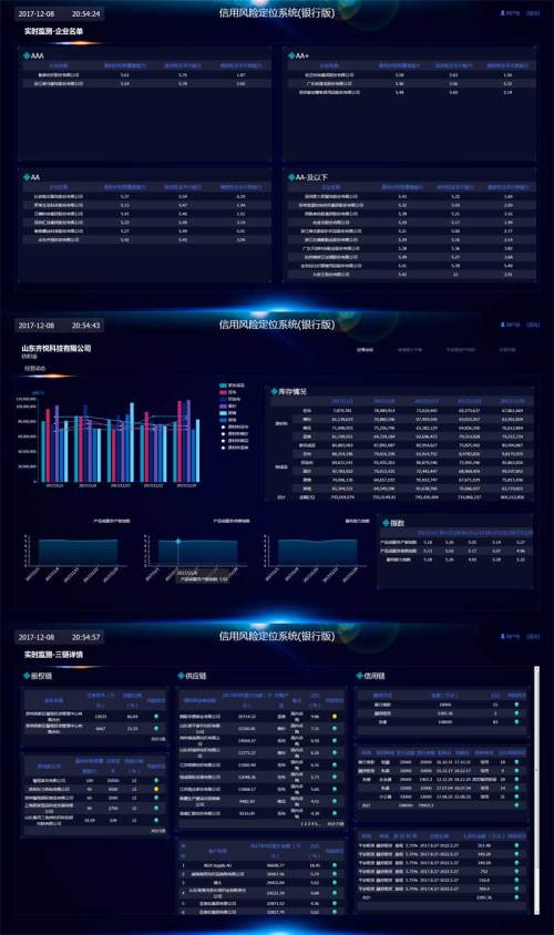 银行企业信用风险实时监测图表界面模板