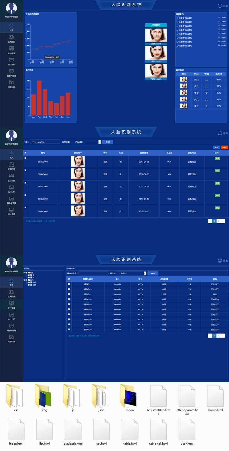 监控人脸识别系统管理后台模板