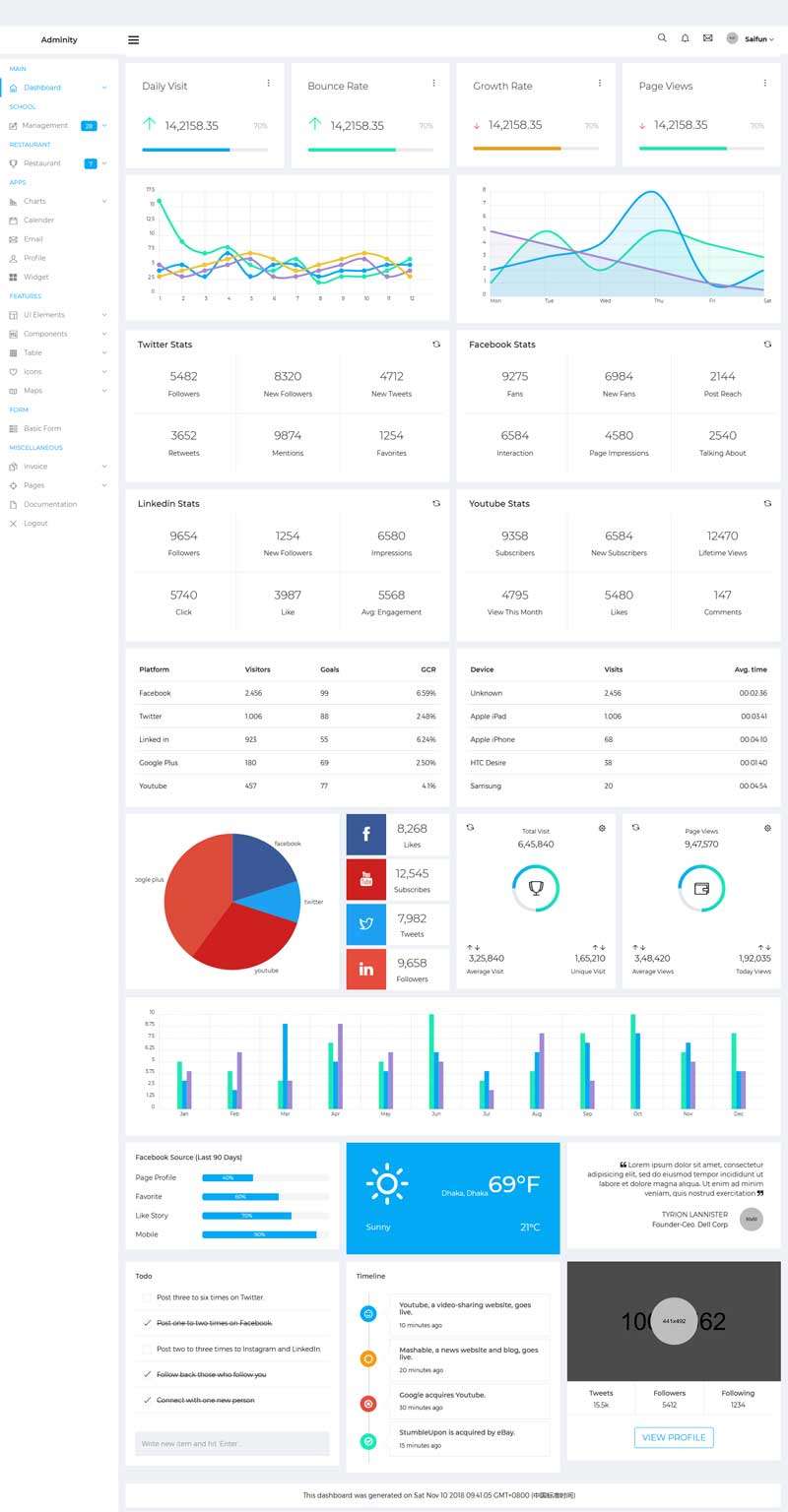 bootstrap社交博客后台统计管理页面模板