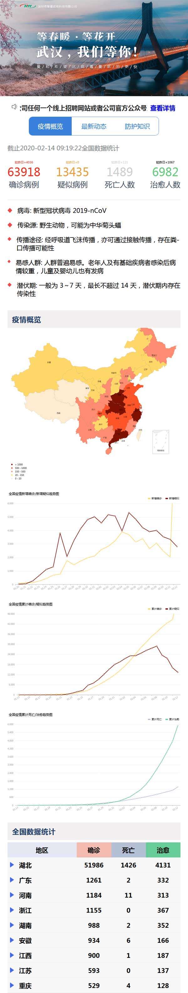 肺炎疫情大数据手机页面