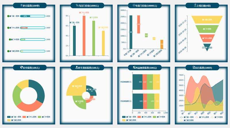html5医院监管统计图表页面模板