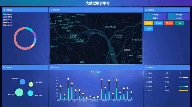 通用的大数据图表投票页面模板