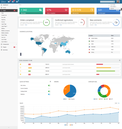 通用的bootstrap商城后台管理模板