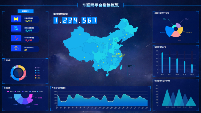 车联网大数据可视化平台后台管理模板