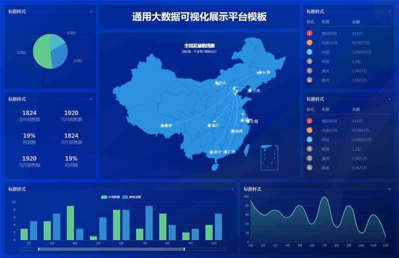 企业销售网点数据分析投屏页面