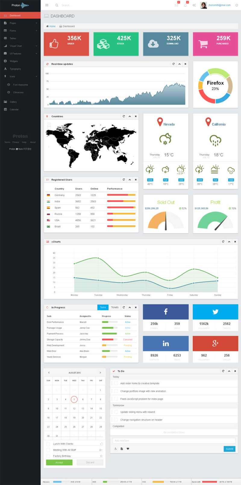 扁平的html5 bootstrap手机后台管理模板源码下载