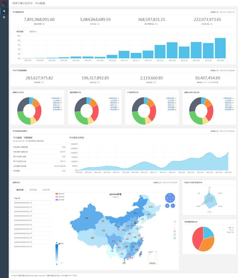 简洁的数据盒子报表html5图表后台模板