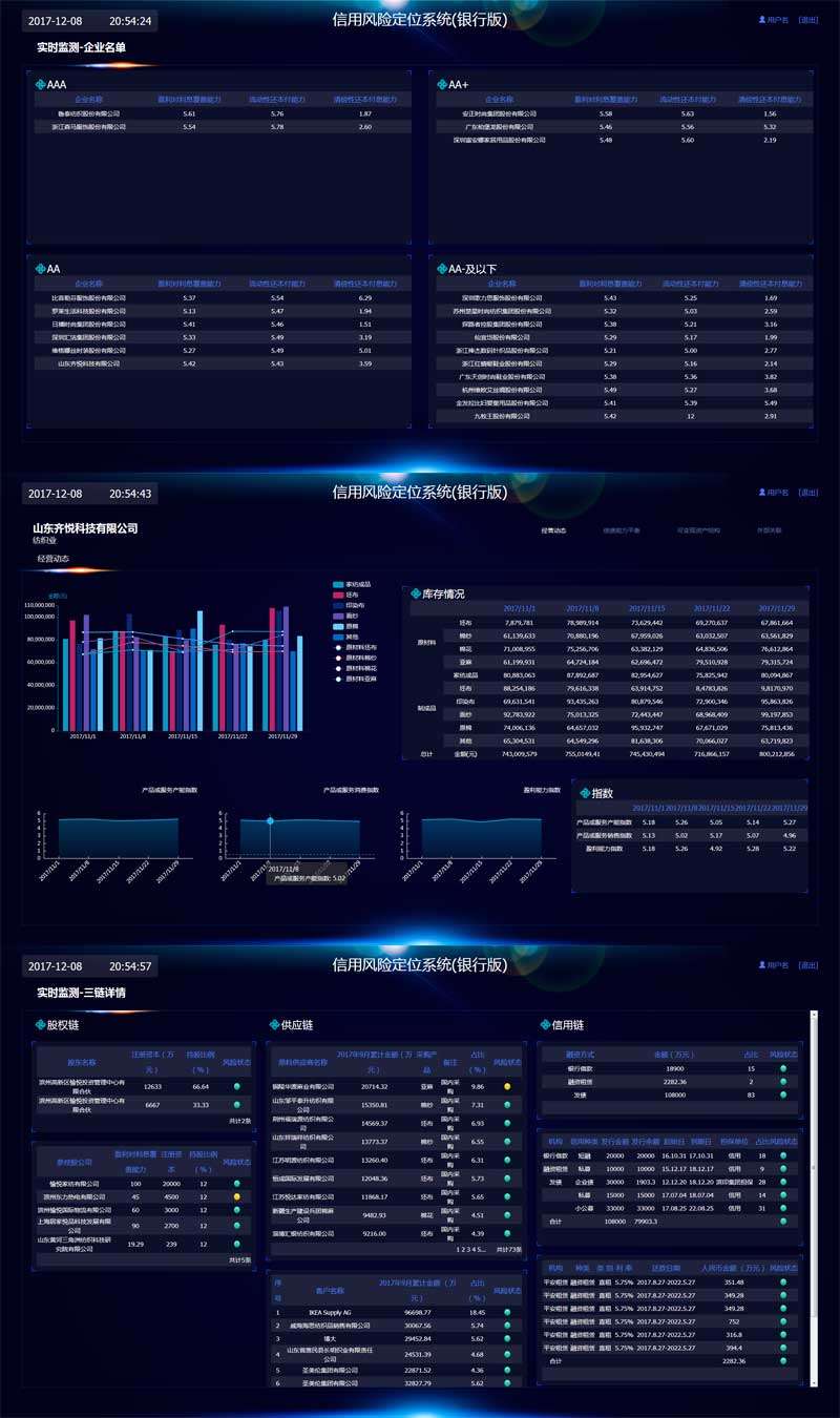 银行企业信用风险实时监测图表界面模板