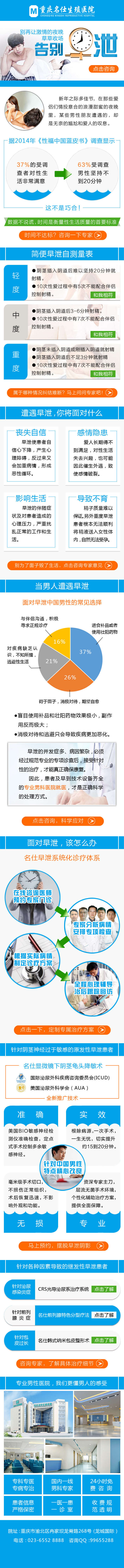 男科医院早泄专题手机模板源码