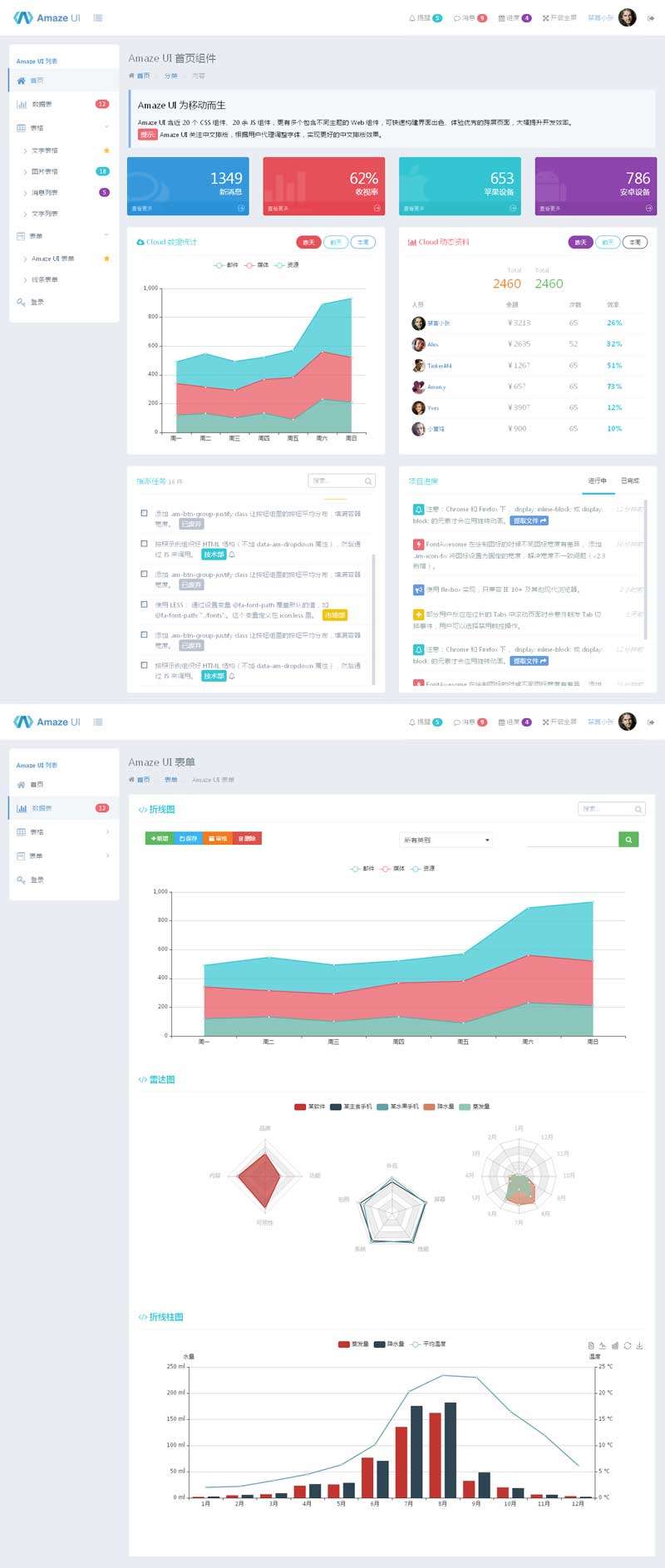 简洁cms企业项目管理手机后台模板html源码