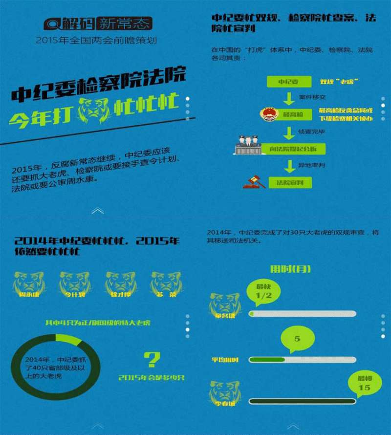 蓝色的手机微信政府专题页面模板