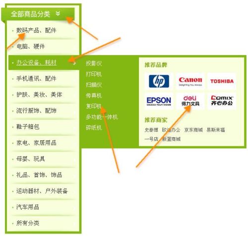 Jquery hover左边商品分类导航菜单鼠标滑过显示二级分类菜单