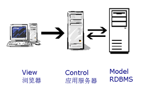 PHP模板引擎smarty入门 中文版