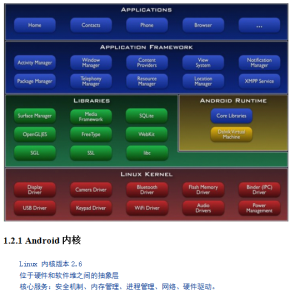 Android架构基本知识 中文