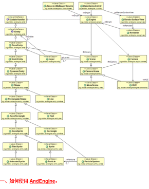 Android游戏框架AndEngine使用入门 中文