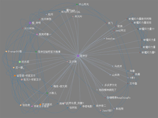 原生js制作酷炫的放射线3D云标签代码支持拖动的云标签(IE不兼容)