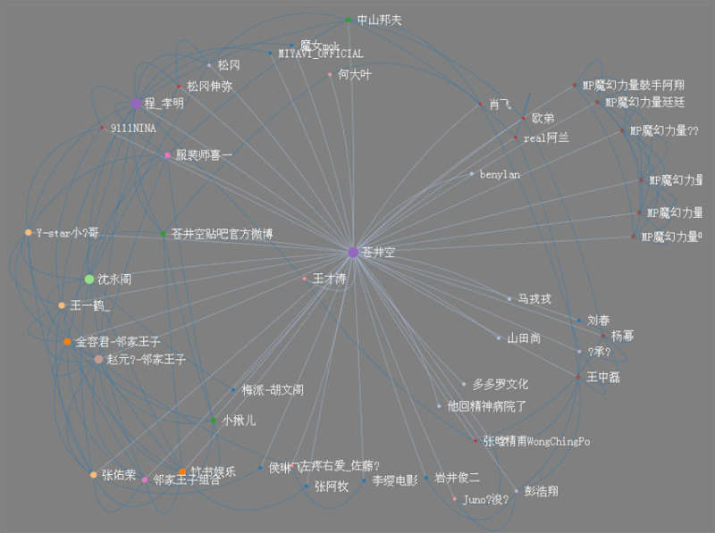 原生js制作酷炫的放射线3D云标签代码支持拖动的云标签(IE不兼容)