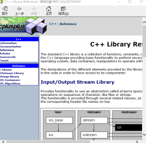 C 函数手册（C++ Library reference） by 黑暗伯爵