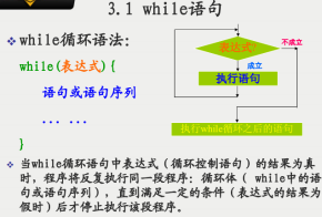 PHP 语言结构 中文PDF下载