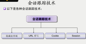 PHP会话跟踪 PDF