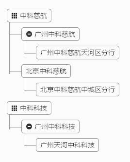 jquery实现多级分类json树形菜单代码