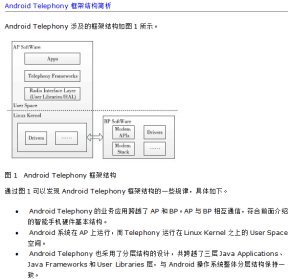 Android Telephony框架结构简析 中文