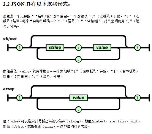 JSON c语言开发指南 中文