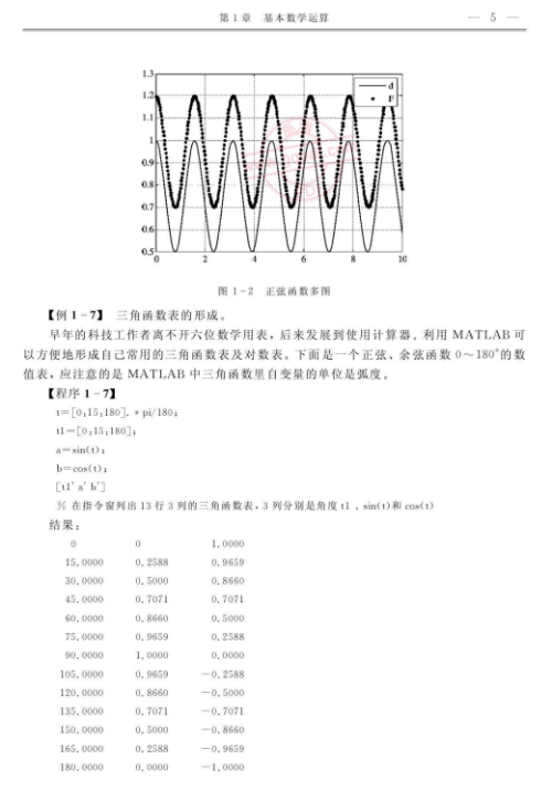 MATLAB仿真在信号处理中的应用 （徐明远刘增力）中文PDF