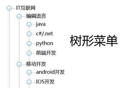 jQuery递归无限极树状菜单插件