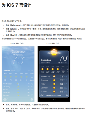 iOS 人机界面准则 中文版PDF