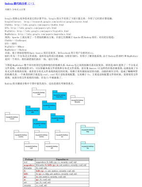 Hadoop源代码分析完整版