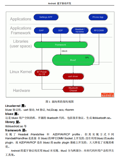 Android之蓝牙驱动开发总结 中文PDF