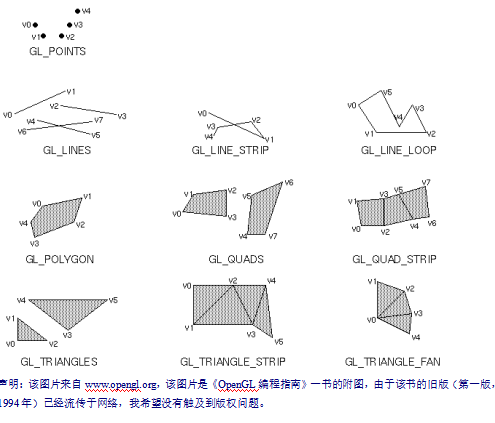 OpenGL入门教程 中文