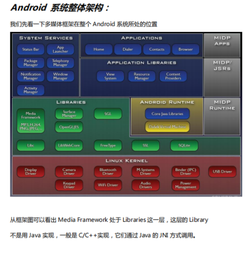 Android多媒体框架初步分析 中文PDF