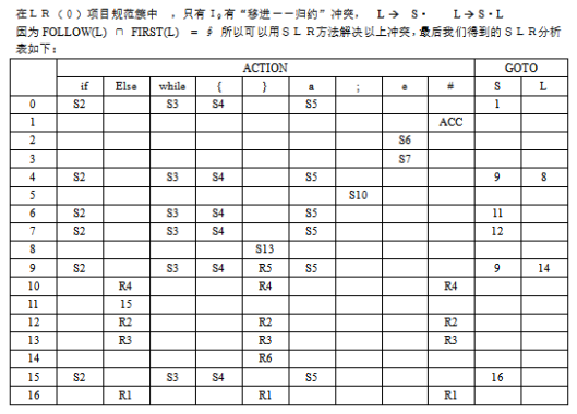 C语言编译器的设计与实现