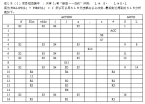 C语言编译器的设计与实现