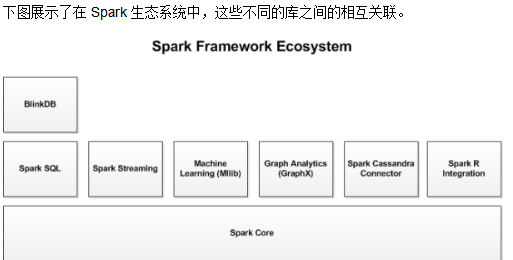 用Apache Spark进行大数据处理-第一部分:入门介绍 中文