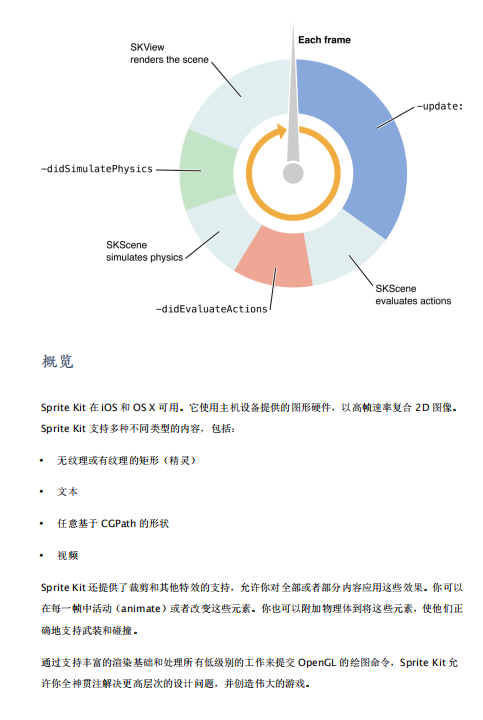 Sprite Kit编程指南 PDF