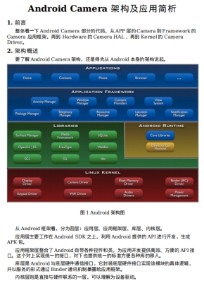 Android Camera 架构及应用简析 中文