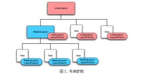 android界面布局详解 中文