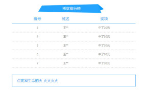 jQuery排行榜列表文字向上间歇滚动代码