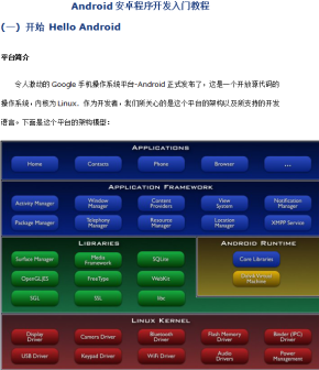 Android安卓程序开发入门教程 中文