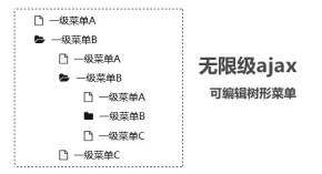 jQuery动态获取json树形菜单