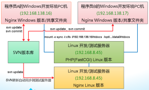 PHP在金山游戏运营中的应用